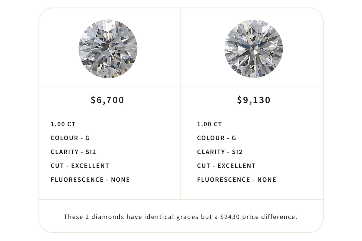 1.00ct Diamond Comparison